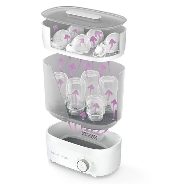 Avent Chemist Warehouse Steriliser Avent Sterilise, Dry Store